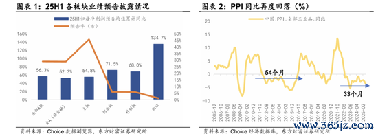 东方金钱陈果：杠铃策略正在濒临变化