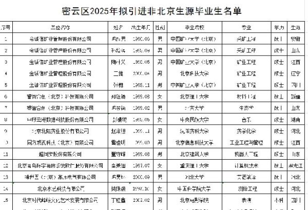 丁程鑫张真源落户北京，公示期仍在进行，审批后厚爱通过才定